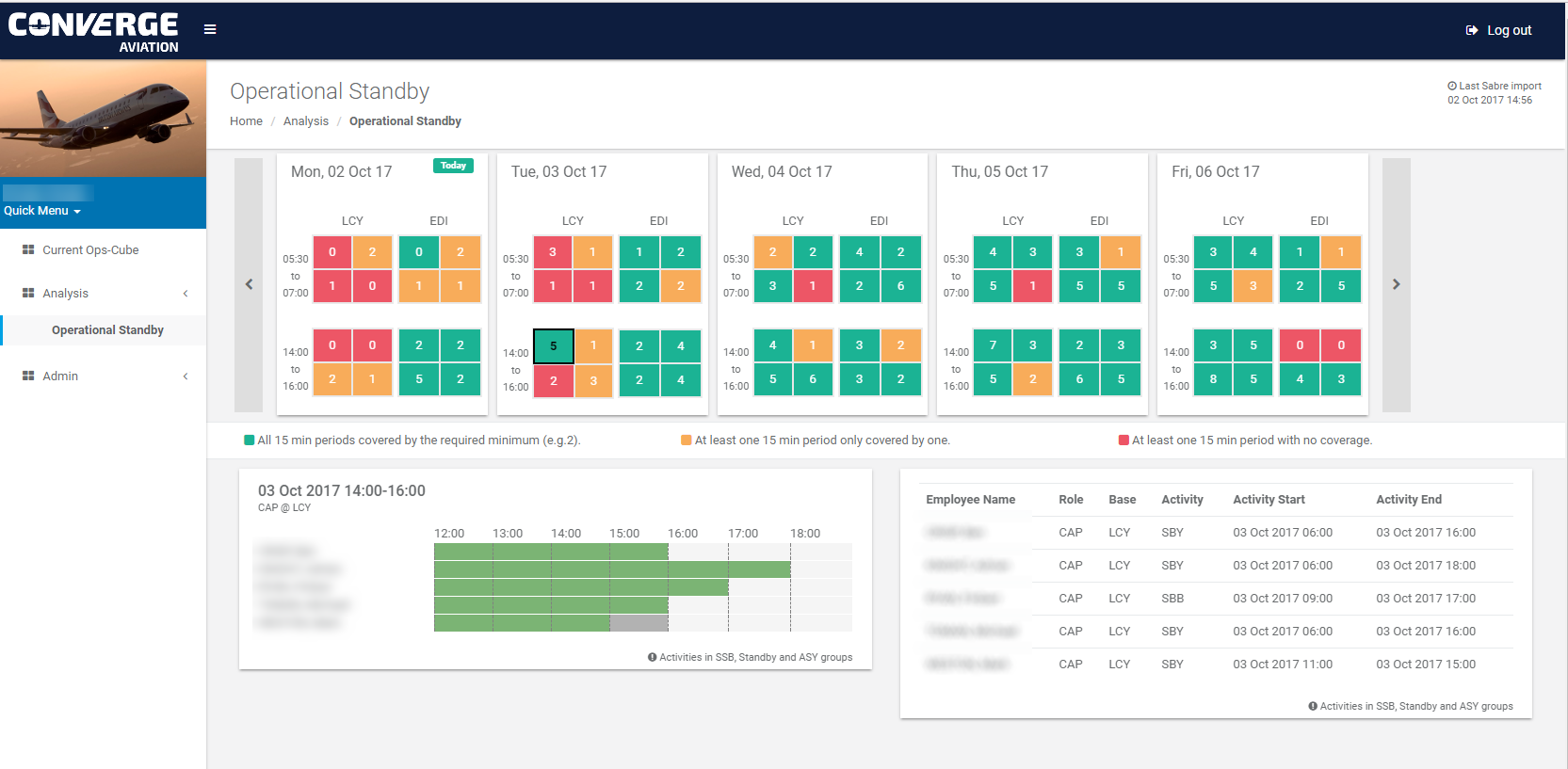 Converge Aviation Operational Standby dashboard showing five days, standby coverage, a Gantt chart and a staff table