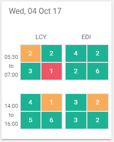 One day of the Operational Standby coverage summary