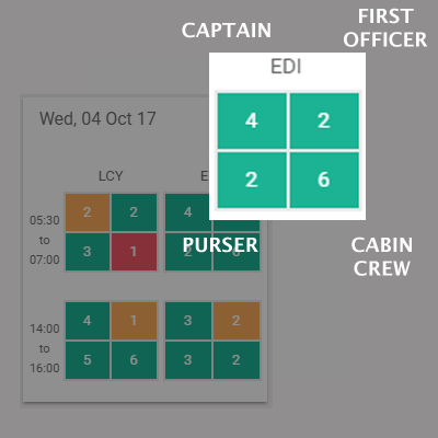 Operational Standby square showing the four flight-crew ranks